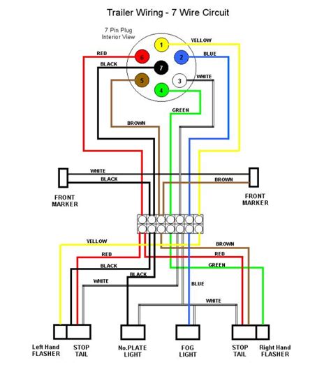 5th wheel 7 wire junction box|fifth wheel trailer wiring diagram.